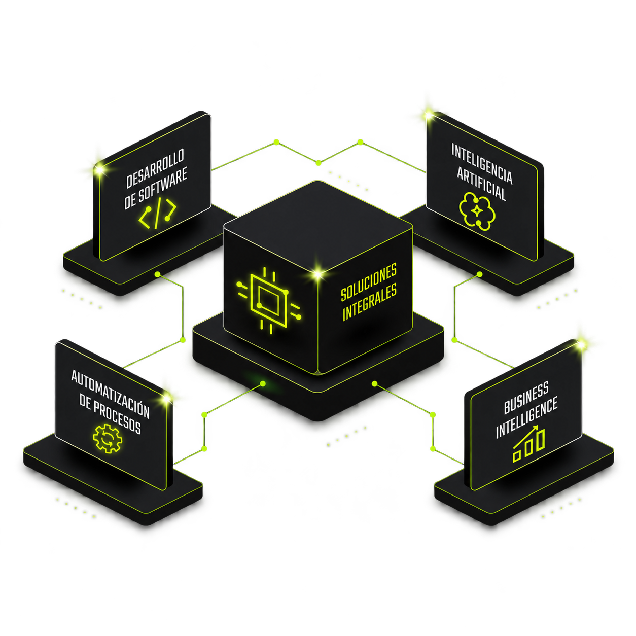 Soluciones integrales de software, IA, automatización y business intelligence